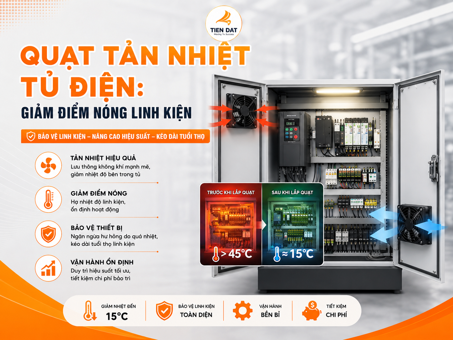 Quạt Tản Nhiệt Tủ Điện: Giảm Điểm Nóng Linh Kiện 